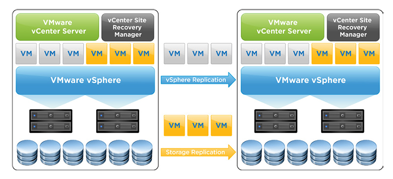 Site Recovery Manager