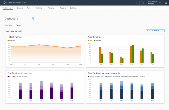 CloudHealth Secure State